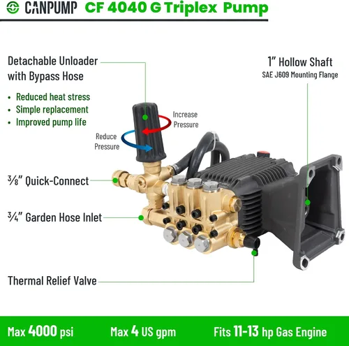 Vista 2 de Canpump CF 4040 G: 4000 psi @ 4 US gpm, bomba de lavado a presión de eje