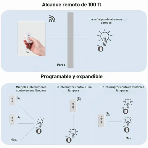 Vista 5 de DEWENWILS - Kit de interruptor inalámbrico de luz y receptor, sin necesidad de cableado en la pared, interruptor de control remoto para luminarias