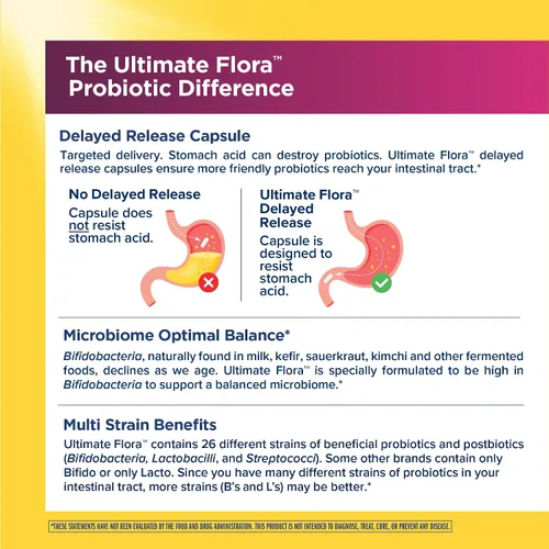 Vista 8 de Renew Life Ultimate Flora Probiótico para mujer 65 mil millones de UFC