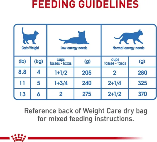 Vista 7 de Royal Canin Feline Care Nutrition Weight Care - Alimento para gatos en salsa para adultos, 3 onzas (paquete de 24)