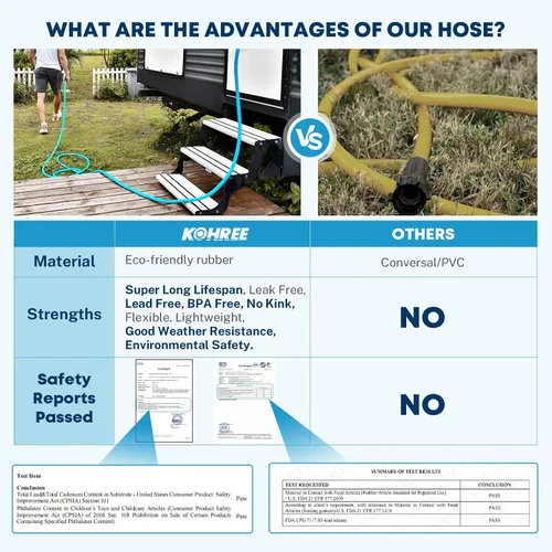 Vista 4 de Kohree Manguera de agua para autocaravana de 5/8 pulgadas x 15 pies, manguera de agua potable prémium con diseño sin torceduras, sin fugas, ligera