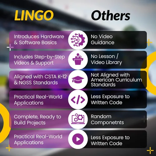 Vista 5 de LINGO in The Fast Lane Kit de codificación STEM - Construye, codifica y aprende la tecnología de un coche de carreras - Aprende a codificar