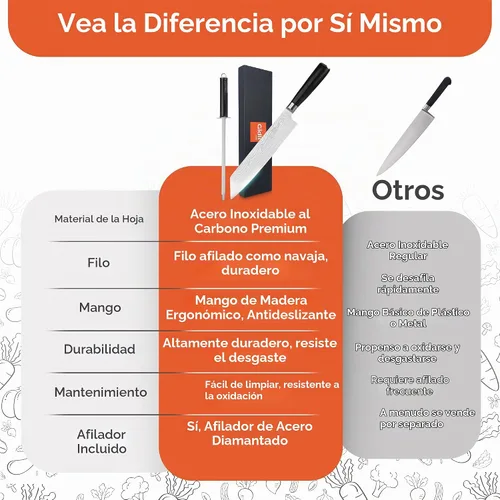 Vista 7 de Gidli Cuchillo de chef de 8 pulgadas con afilador de diamante, cuchillo de cocina afilado de acero inoxidable alemán para corte de precisión, mango