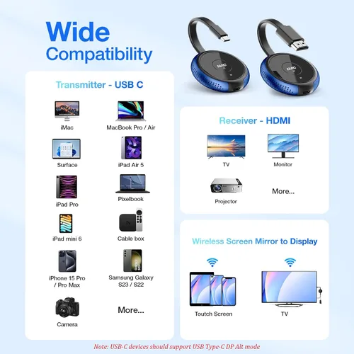 Vista 5 de AIMIBO Transmisor inalámbrico USB C y receptor HDMI 4K, 2.4/5G Extensor inalámbrico HDMI 165FT/50M, video y audio emitido desde portátil, MacBook