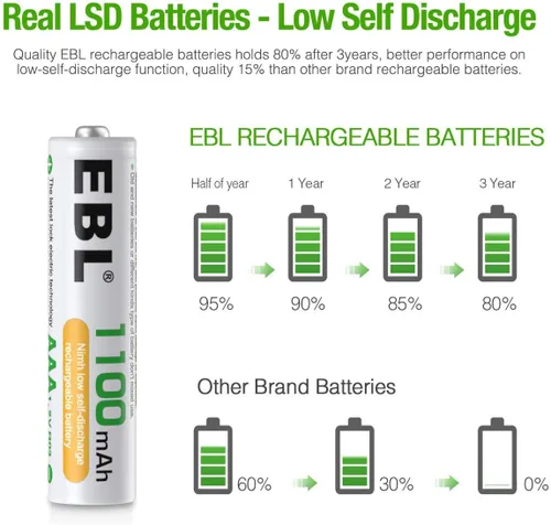 Vista 4 de EBL Baterías AAA Recargables con Cargador, 1100mAh NiMH, 1.2V, Recarga hasta 1200 veces, Baterías Triple A para Teléfono Inalámbrico (Paquete de 16)