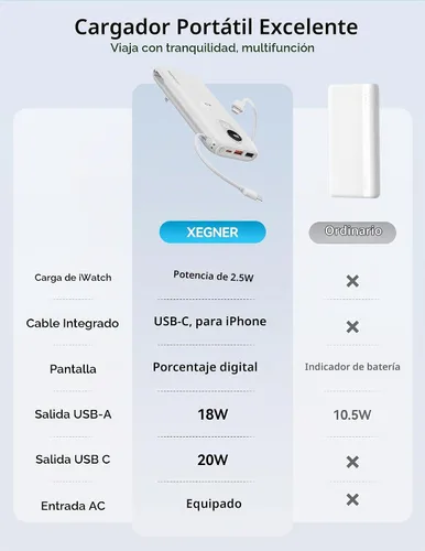 Vista 2 de Portable Charger 10000mAh 20W, Wall Plug, 2 Cables, iWatch Charging