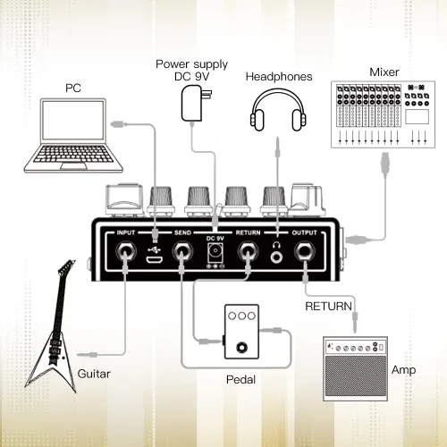 Vista 4 de JOYO Amp Simulator - Pedal de guitarra, modelos de 9 amperios con doble canal y 18 tonos, IR Cab Sim, salida XLR y bucle FX, bypass