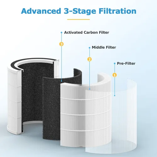 Vista 3 de Paquete de 2 filtros de repuesto para purificadores de aire AC400 compatibles con Purivortex AC400, filtro de repuesto AC400 para habitación grande