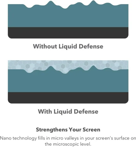 Vista 4 de ZAGG InvisibleShield Liquid Defense+ Protector de pantalla con garantía de reparación de pantalla de $250 - Protección endurecida con tecnología