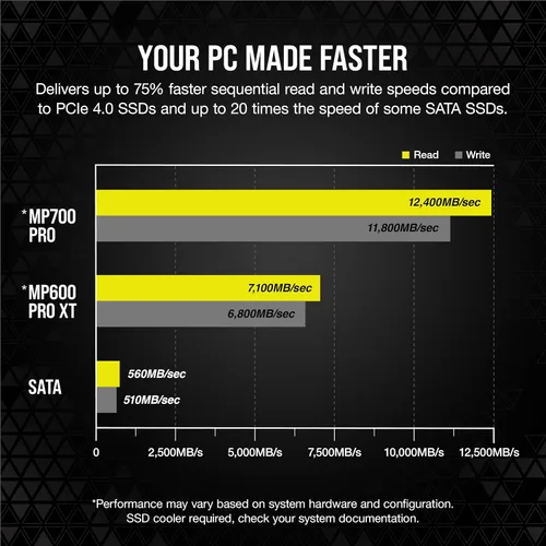 Vista 4 de Corsair MP700 PRO 1TB M.2 PCIe Gen5 x4 NVMe 2.0 SSD – M.2 2280 – Hasta 11,700MB/seg de lectura secuencial – NAND TLC de alta densidad – Negro