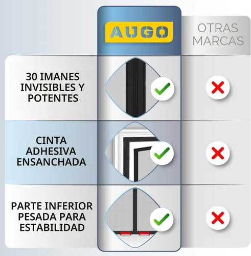 Vista 4 de AUGO Puerta de garaje con cierre magnético – Puerta mosquitera de garaje para 1 coche desplegable – Malla magnética para puerta – Parte inferior