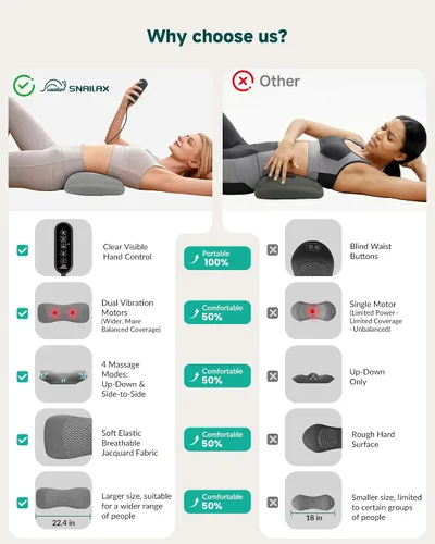 Vista 4 de Almohada de apoyo lumbar 3 en 1, masajeador de espalda de elevación de aire Gris-oscuro