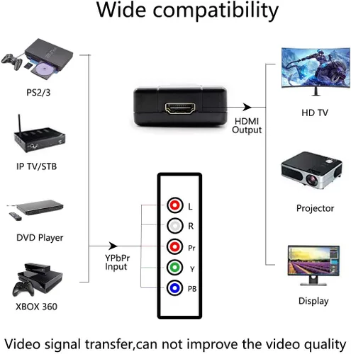Vista 6 de Convertidor HDMI macho YPbPr a hembra, cable adaptador de componente a HDMI, convertidor 5RCA RGB YPbPr a HDMI compatible con 1080P 60Hz Video Audio
