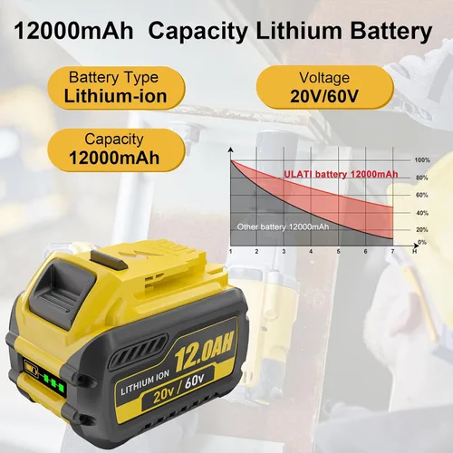 Vista 2 de Paquete de 2 baterías de repuesto de 12.0Ah para Dewalt 20V 60V compatible con Dewalt 20V/60V batería DCB609 DCB606 DCB612 Series Power Tools