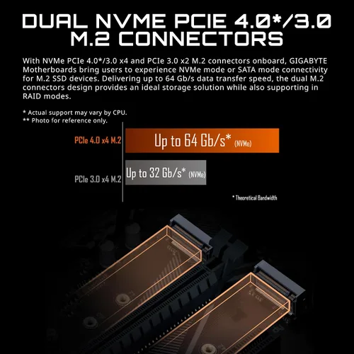 Vista 3 de [Renovado] GIGABYTE B550M DS3H AC - Tarjeta madre compatible con AM4 AMD/B550/Micro ATX/Dual M.2/SATA 6Gb/s/USB 3.2 Gen 1/PCIe 4.0/HMDI/DVI/DDR4