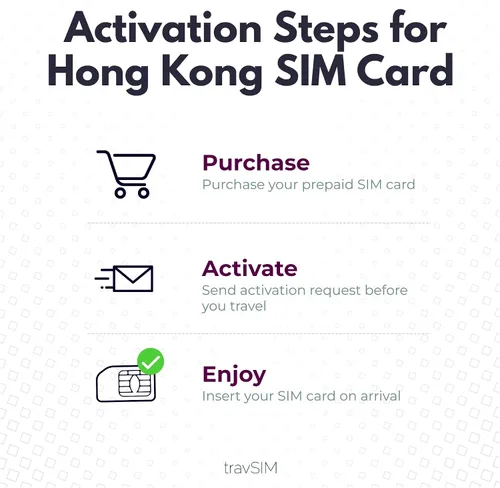 Vista 6 de travSIM Hong Kong Data SIM Datos móviles de 12 GB a velocidades 4G/5G Roaming gratuito en Macao Funciona en dispositivos iOS y Android Plan