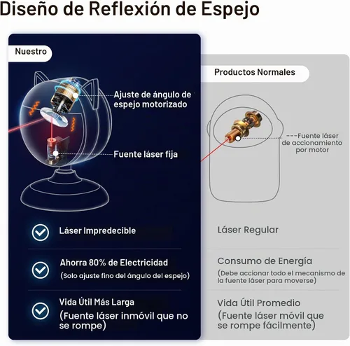 Vista 4 de Potaroma Juguete láser inteligente para gatos con sensor interactivo