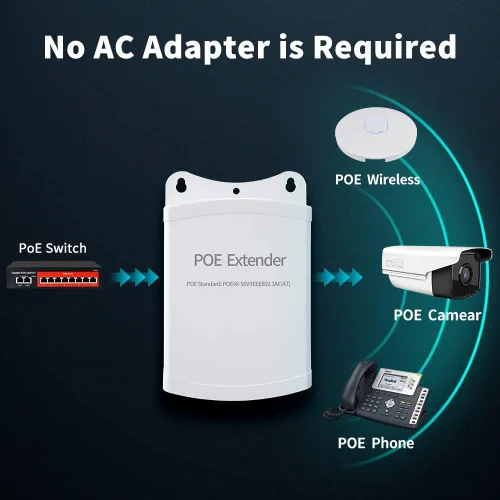 Vista 6 de Extensor Poe, repetidor PoE+ 1 en 4 salidas, 10/100 Mbps, se extiende 820.2 ft, 60 W cumple con IEEE802.3af/at para interruptor/inyector PoE