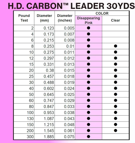 Vista 4 de Yo-Zuri H.D. Línea líder de fluorocarbono de 30 yardas Multi
