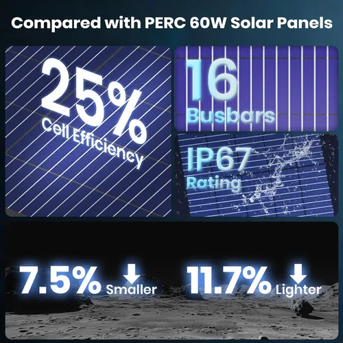 Vista 4 de FlexSolar Panel solar tipo N de 120 W (paquete de 2 unidades de 60 W), 25% de alta eficiencia, IP67 impermeable, celda de corte medio, cargador