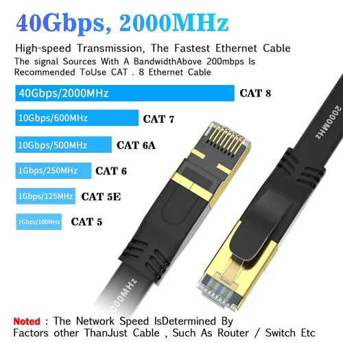 Vista 2 de Cable Ethernet Cat 8 de 30 pies, cable de internet de red LAN de alta velocidad para exteriores e interiores de servicio pesado, cable de parcheo
