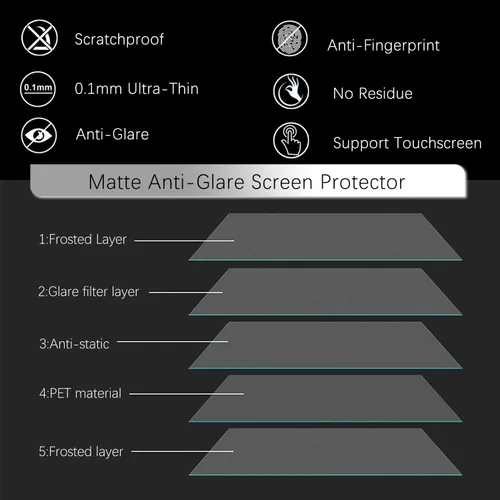 Vista 8 de Paquete de 2 protectores de pantalla con bloqueo de luz azul para Lenovo Yoga 7/7i 2 en 1 de 16 pulgadas 2024 Gen 9 (16IML9/83DL, 16AHP9/83DM)