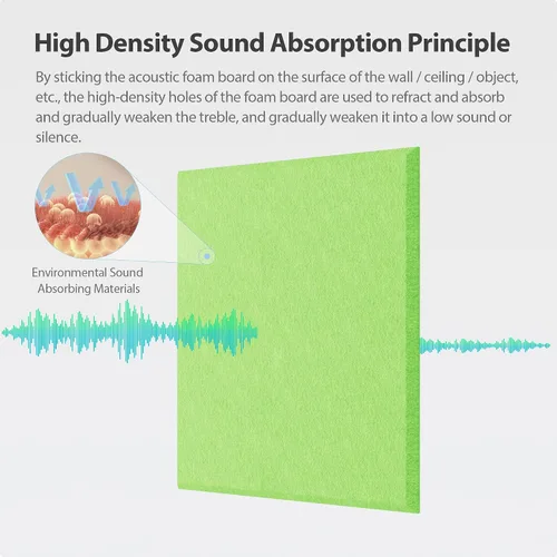 Vista 2 de 12 Pack Square Acoustic Panels Self Adhesive Sound Proof Foam