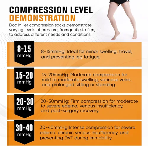 Vista 5 de Doc Miller Thigh High Compression Socks 20-30mmHg Open Toe, Varicose Veins, Calf, Leg & Ankle Support, Pregnancy & Maternity Stockings, Small to