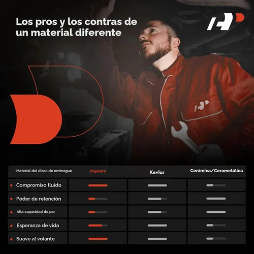 Vista 7 de Kit de embrague de transmisión A-Premium compatible con Mercedes-Benz