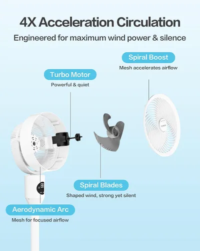Vista 7 de Candy - Ventilador de pie para dormitorio, ventilador de pedestal ajustable en 3 alturas con control remoto, ventilador de piso oscilante de 90°, 8