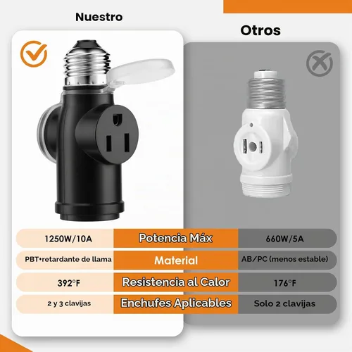 Vista 5 de Onite Adaptador de toma de corriente, convertidor E26 a enchufe con PBT ignífugo, divisor polarizado multifuncional para uso en interiores