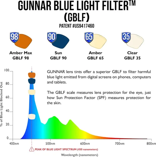 Vista 2 de Gunnar Gafas de bloqueo de luz azul