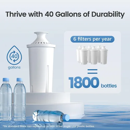 Vista 6 de Aqua Crest Reemplazo para Filtro de Agua Brita®, Jarras y Dispensadores, Clásico OB03, Mavea® 107007, y Más, Filtro de Agua para Jarra Certificado