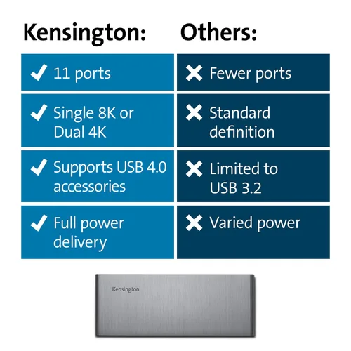 Vista 6 de Kensington Estación de acoplamiento SD5750T Thunderbolt 4 para Microsoft Surface Pro 10/9/8/7 y 13" y Surface Laptop Studio (K37899NA)