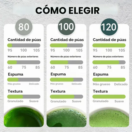 Vista 4 de Batidor de bambú matcha de 80/100/120 puntas, agitador tradicional japonés Chasen Matcha - Auténtico batidor de bambú japonés para té matcha