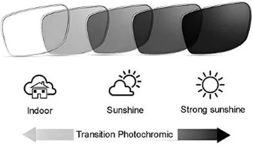 Vista 4 de mincl Lentes de lectura de transición para lectores fotocromáticos, hombres y mujeres, deportivos, presbiópicos, marco de gafas cuadradas UV400