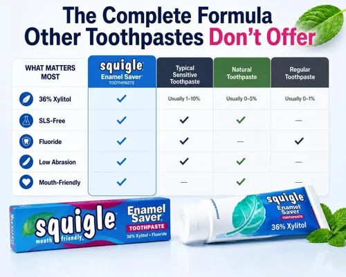 Vista 4 de Squigle Pasta de dientes esmaltada (prevención y tratamiento de úlceras bucales) previene caries, dermatitis perioral, mal aliento, labios