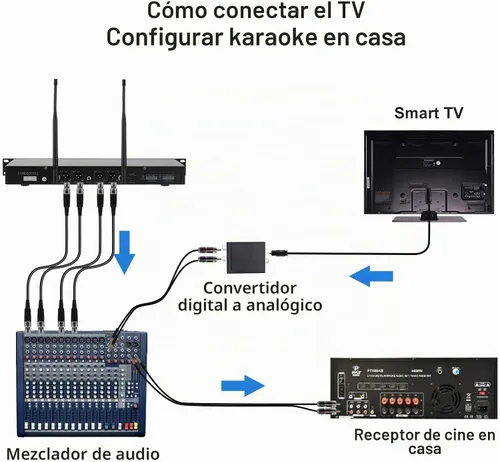 Vista 5 de innopow Sistema de micrófono inalámbrico de 4 canales, micrófono inalámbrico de metal UHF cuádruple, 2 micrófonos de mano, 2 micrófonos de bolsillo