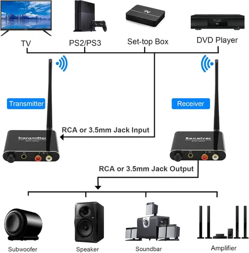Vista 2 de Tendak Juego de receptor transmisor de audio inalámbrico de 2.4 GHz