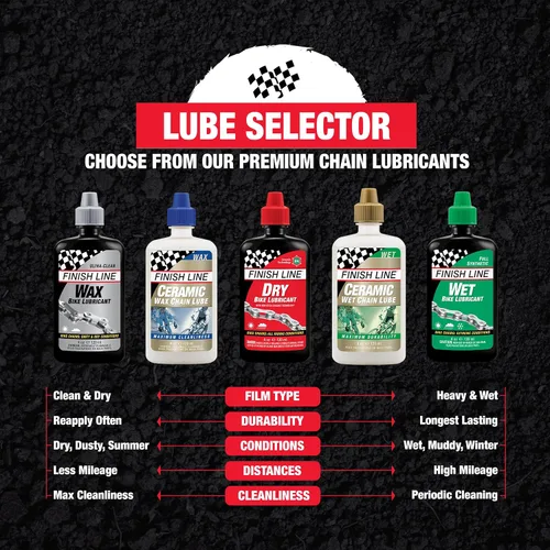 Vista 6 de Finish Line Lubricante para bicicleta seca