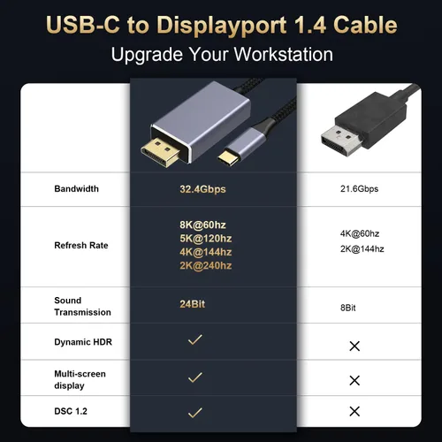 Vista 5 de Paloxy Cable USB C a DisplayPort 1.4 (8K @60hz 4K @240hz 2K @360Hz), cable tipo C a DisplayPort 1.4, para Thunderbolt 3/4/5, MacBook Pro/Air, iPhone