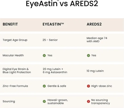 Vista 5 de EyeAstin, BioAstin Astaxantina hawaiana con luteína y zeaxantina, apoya la salud ocular de forma natural, 60
