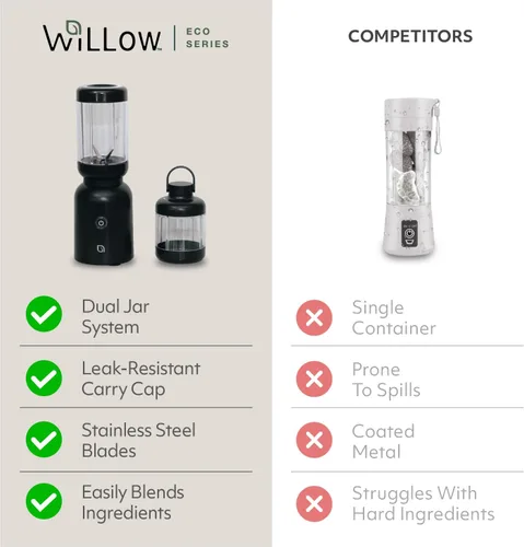 Vista 4 de WILLOW Eco Series Warrior - Licuadora personal compacta para batidos, batidos y trituración de hielo, máquina de batidos de operación con un botón