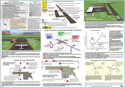 Vista 2 de FTS FAA PRIVATE PILOT TRAINING STUDY GUIDE POSTER (Poster, Size 27 x 19 In)