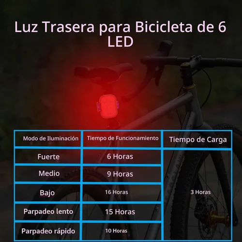 Vista 5 de Luces de bicicleta superbrillantes de 1500 lúmenes, tiempo de funcionamiento de más de 10 horas, luces de bicicleta recargables USB-C delanteras