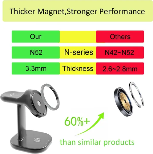 Vista 3 de Estación de carga inalámbrica para soporte de cargador Magsafe, cargador inalámbrico rápido para soporte de iPhone, cargador magnético 3 en 1