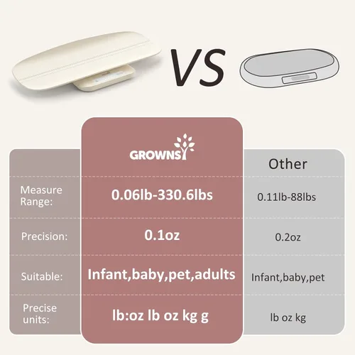 Vista 5 de GROWNSY Digital Baby Scale & Pet Scale Up to 330 lbs, Beige Accurate Weighing, 330 lb Capacity, Hold Function, 27" Height Measurement and