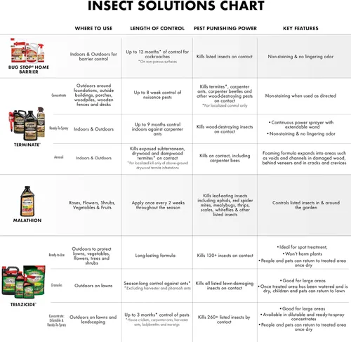 Vista 8 de Spectracide Malathion Repelente concentrado para insectos, Paquete de 60