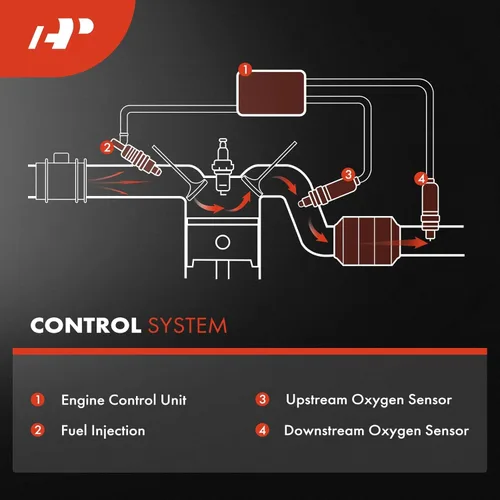 Vista 8 de A-Premium Sensor de oxígeno O2 compatible con Jaguar F-Type 2014-2020 Land Rover Center