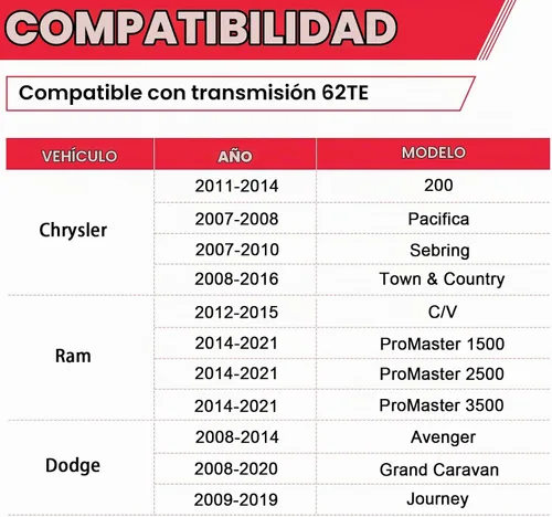 Vista 2 de Filtro de transmisión automática 62TE con kit de juntas para Dodge Grand Caravan Avenger Ram ProMaster Chrysler Town & Country 200 Reemplazos #